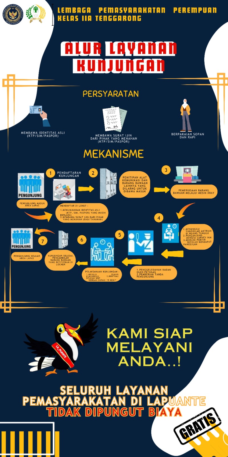 Layanan Kunjungan 1